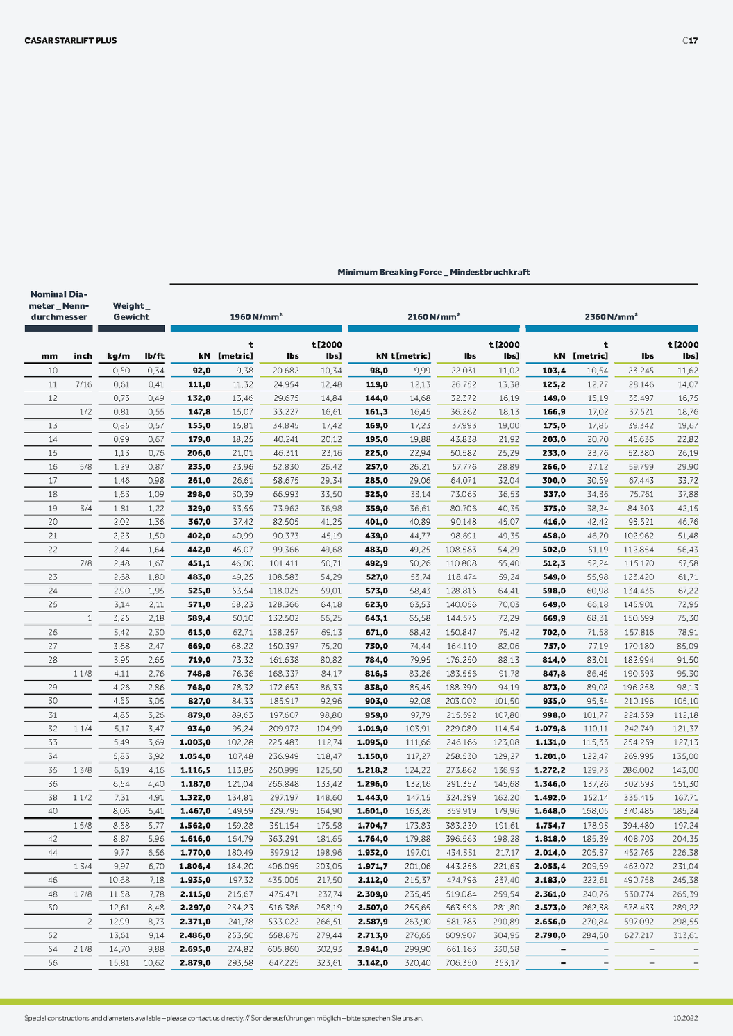 Tableau des charges du câble CASAR Starlift Plus