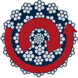 Rotation resistant wire ropes | ILSA