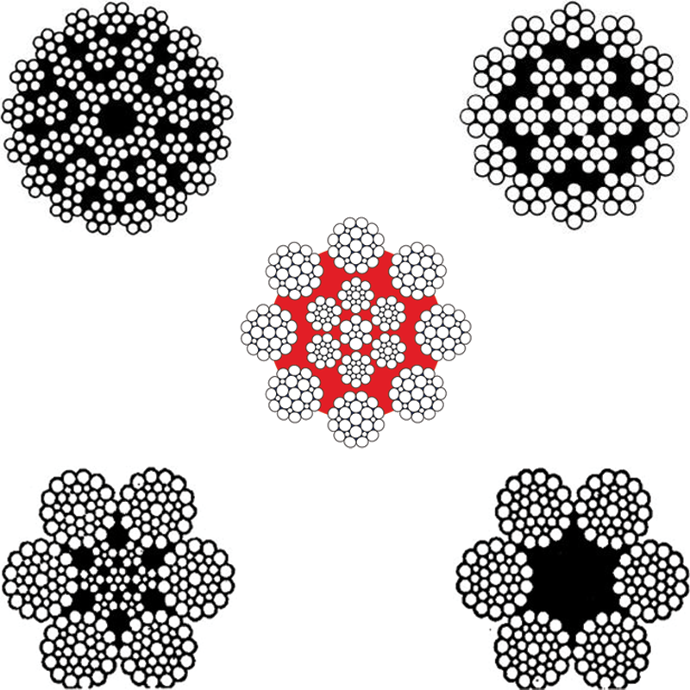Wire rope types